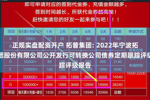 正规实盘配资开户 拓普集团: 2022年宁波拓普集团股份有限公司公开发行可转换公司债券定期跟踪评级报告