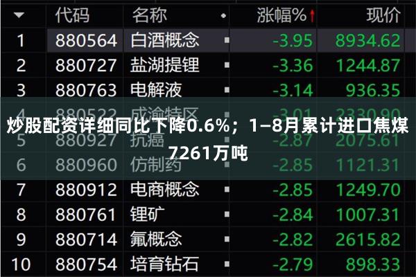 炒股配资详细同比下降0.6%；1—8月累计进口焦煤7261万